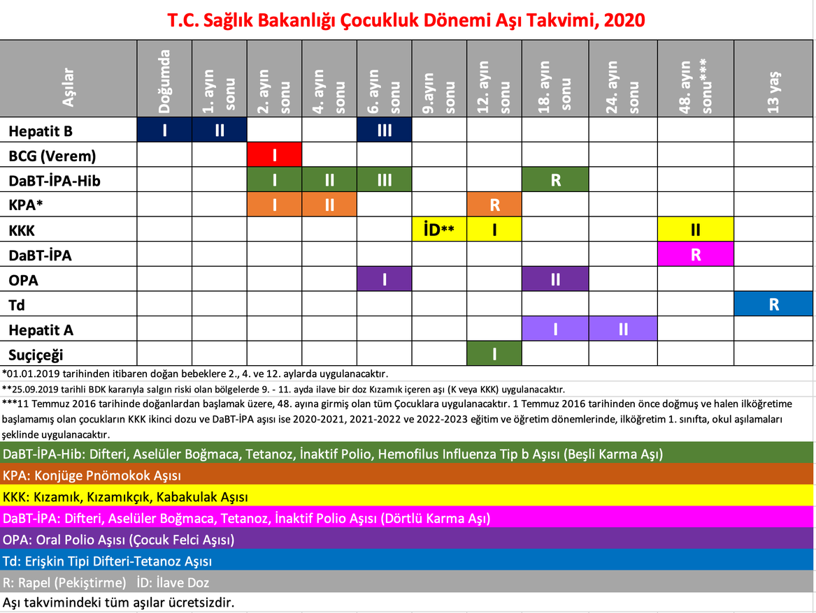 Bebeğinizin Aşı Takvimi